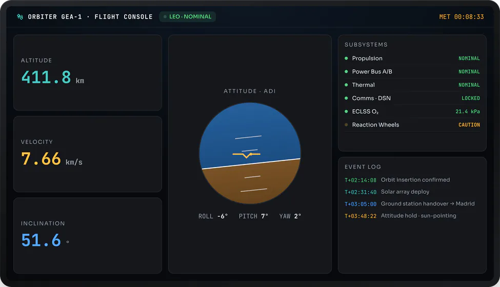 A GEA flight-console UI on an embedded-Linux panel