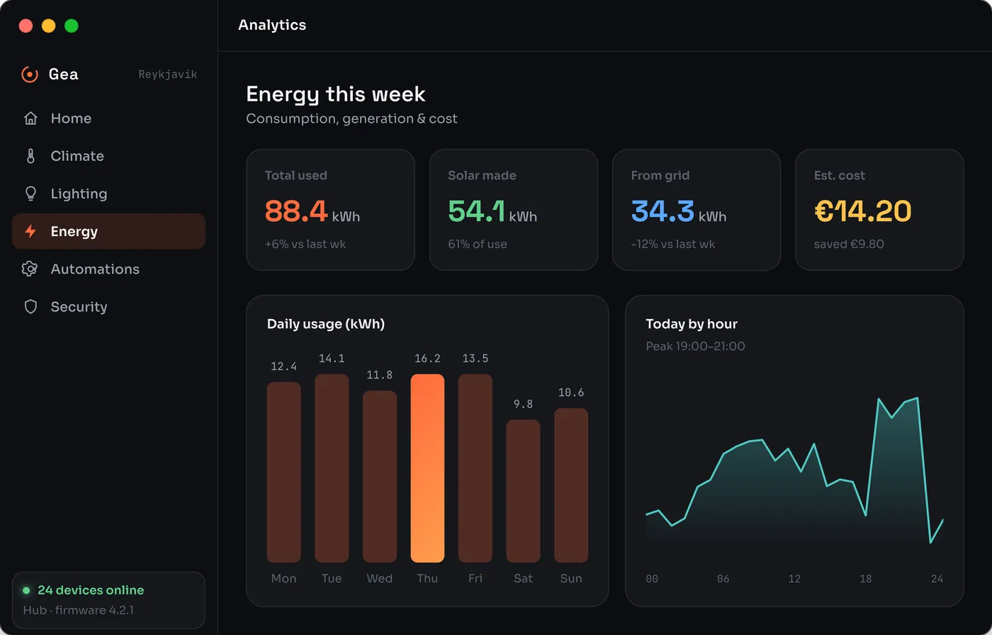 A GEA energy-analytics dashboard running on macOS